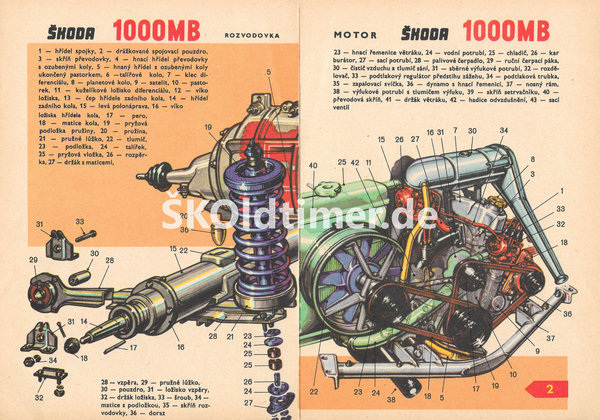 Darstellung Aufbau Getriebe/Motor
