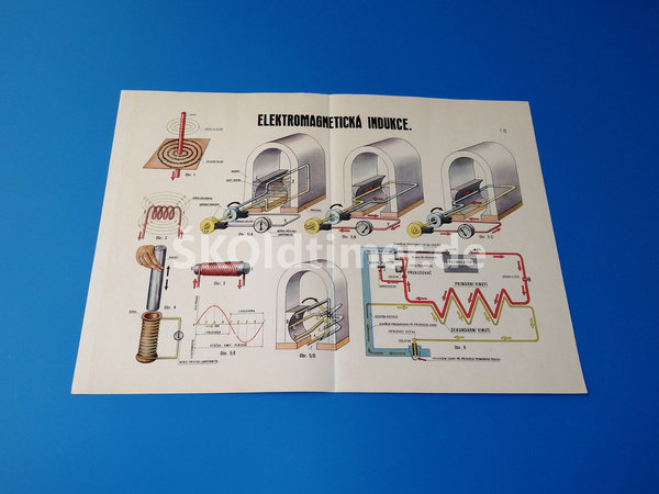 Aufbauplan Elektrik/Induktion